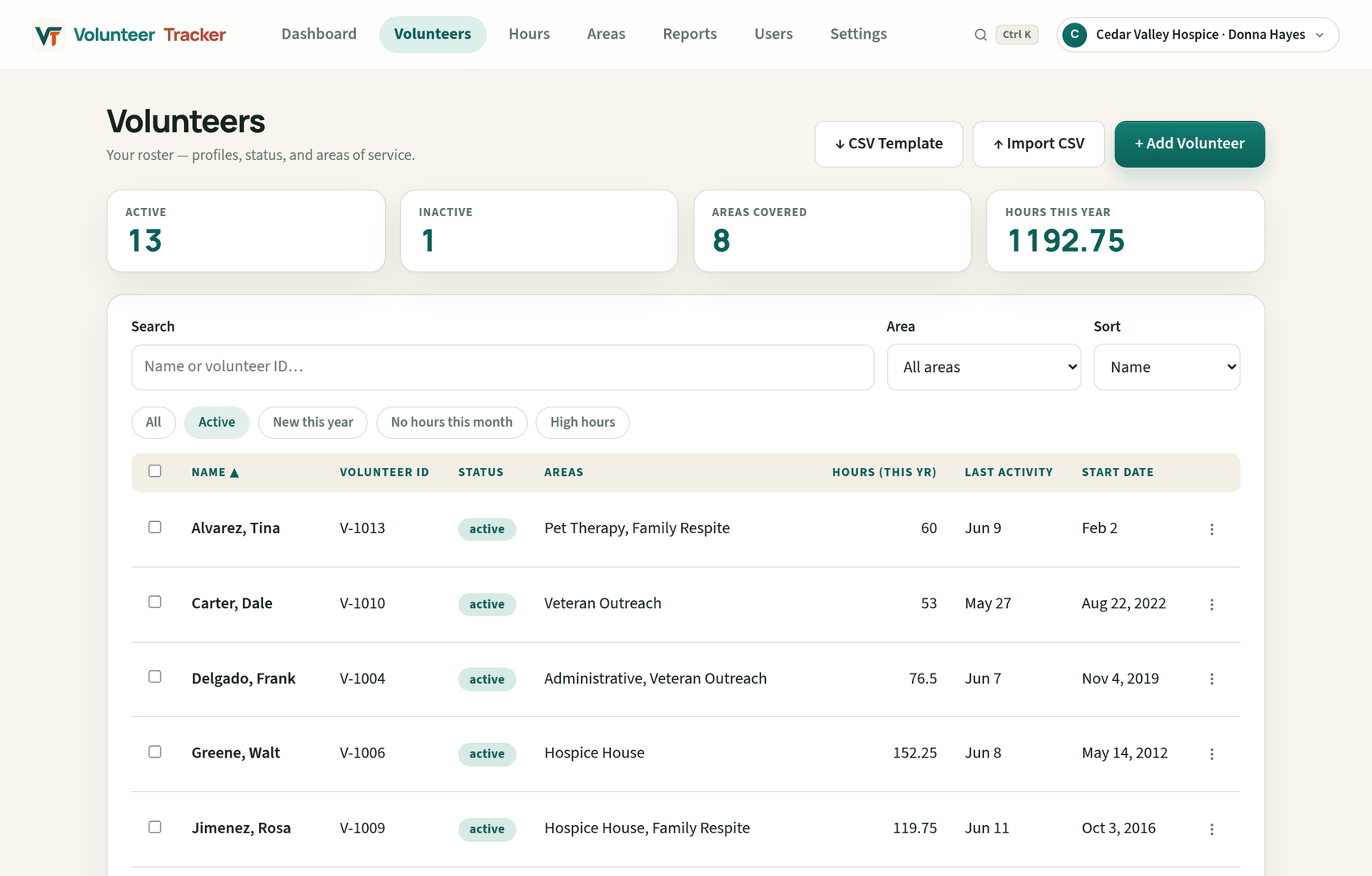 Credential Ledger roster screen with search, smart view filters, bulk-select checkboxes, areas of service, and CSV import and export buttons
